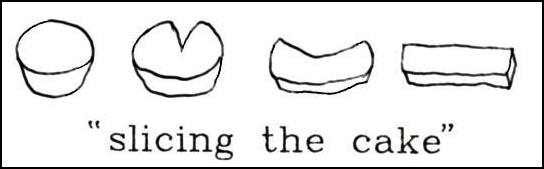 Slicing the cake - Drawing by Bruce E. Blackistone