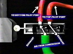 5 port valve diagram