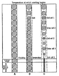 Fig. 80 Elements of Ferrous Metalurgy, click for larger size